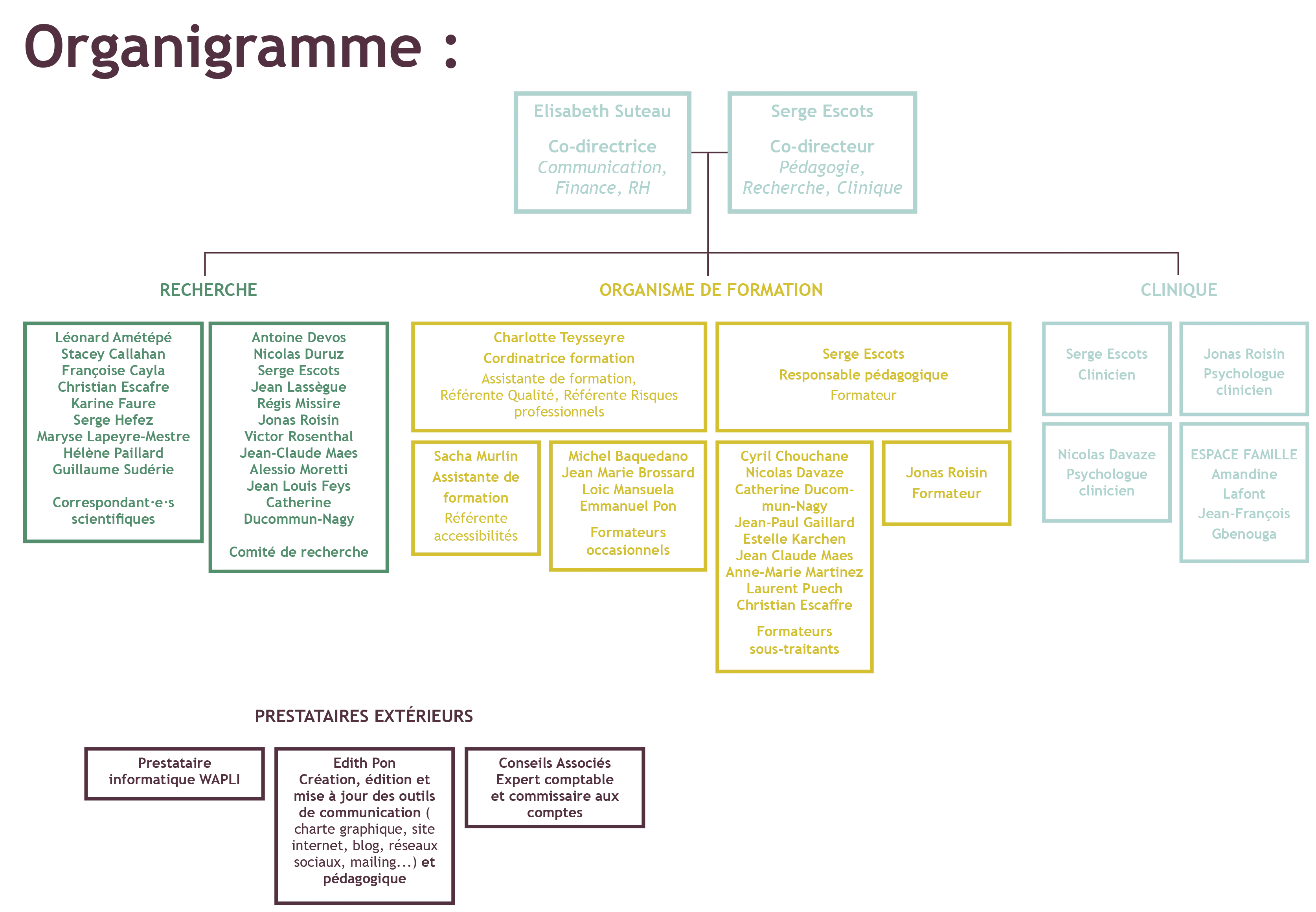 Organigramme de l'IAC